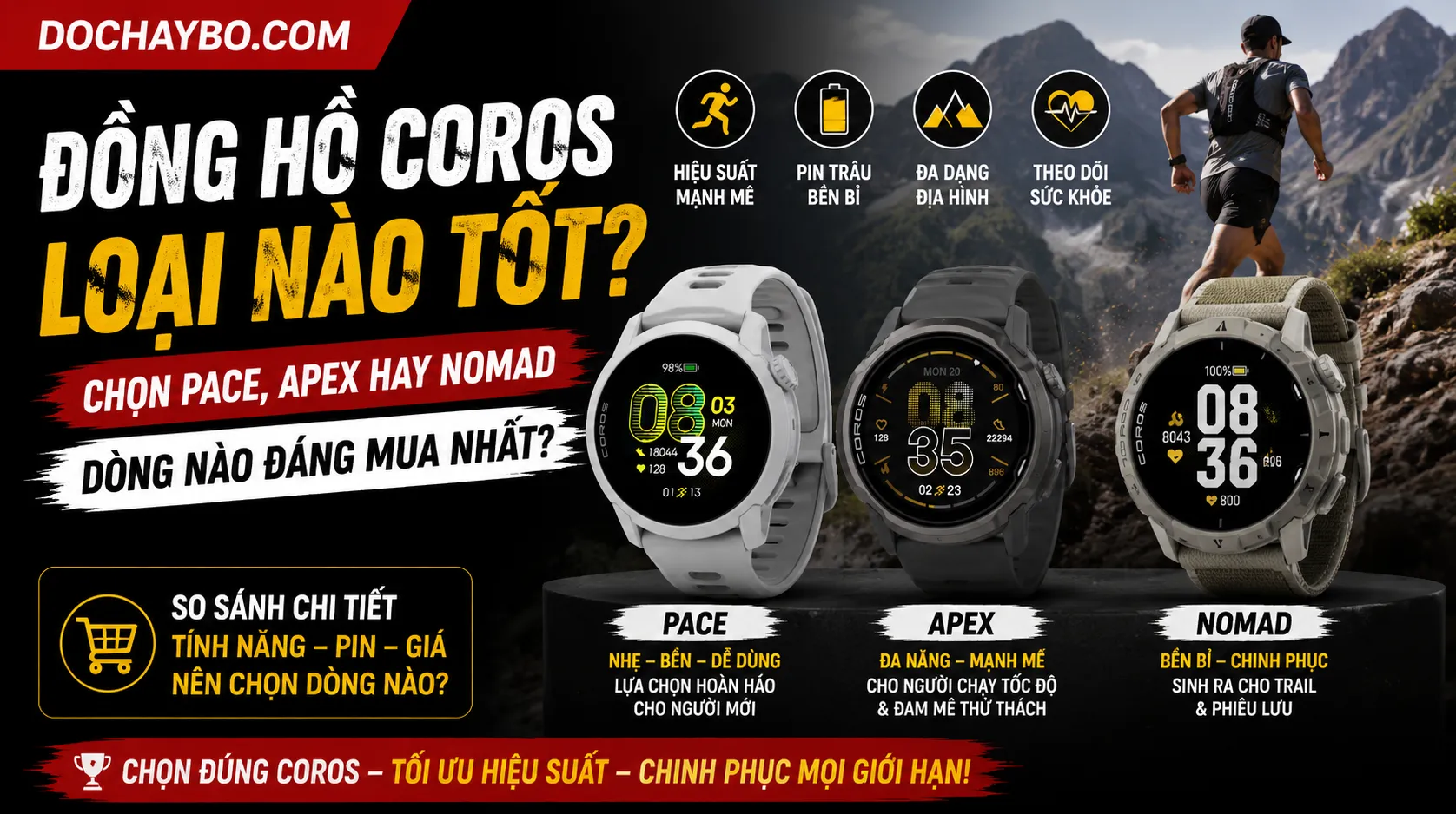 Đồng Hồ Coros Loại Nào Tốt