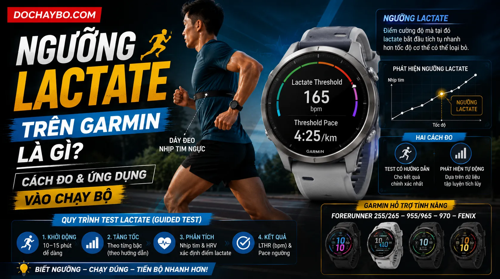Ngưỡng Lactate Trên Garmin Là Gì