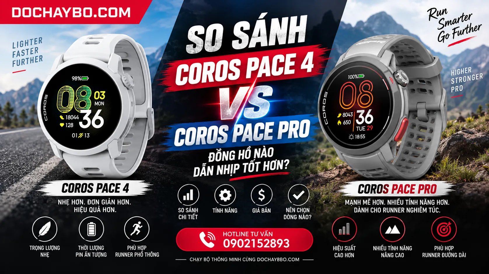 So Sánh Coros Pace 4 vs Coros Pace Pro