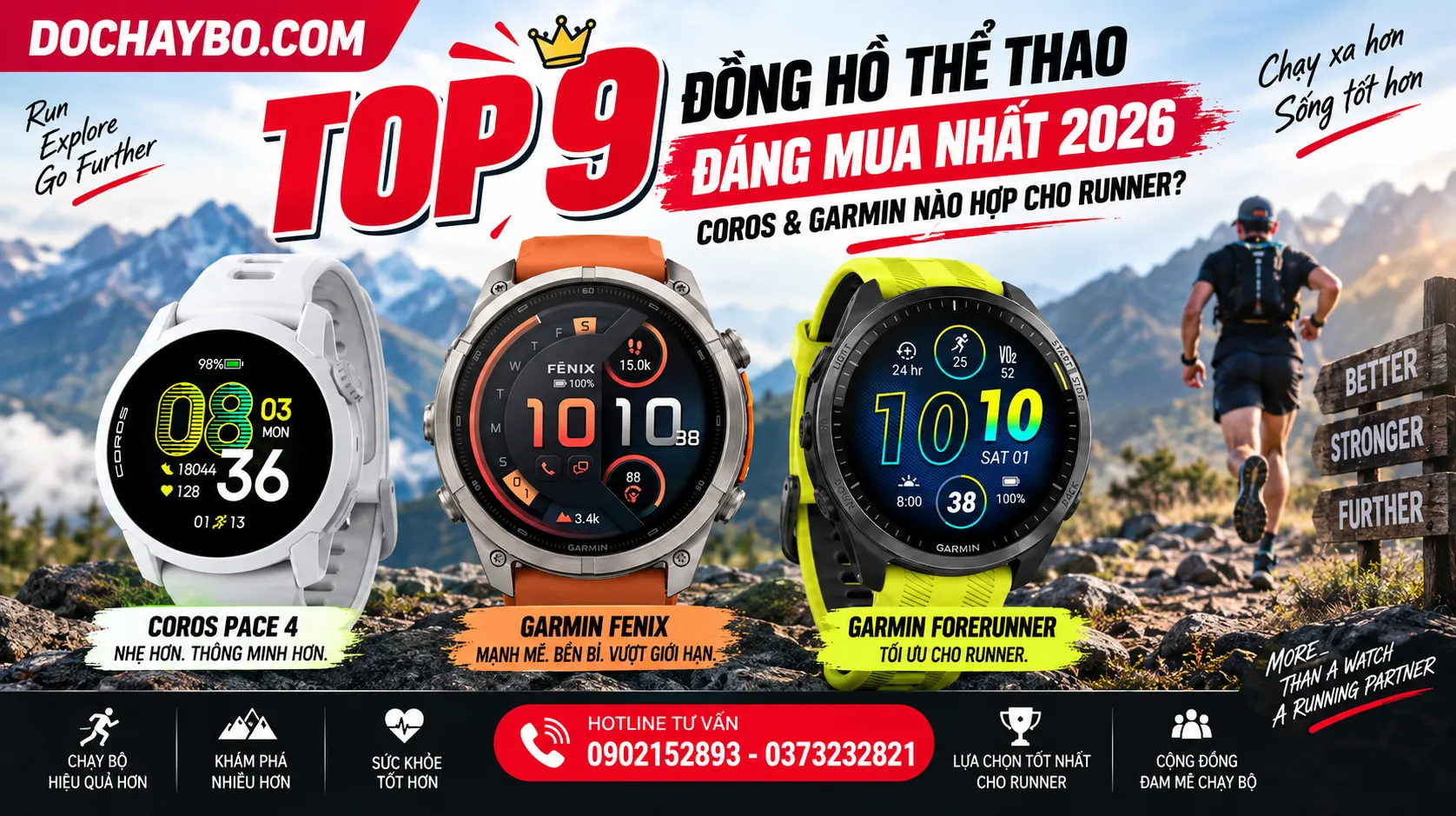 Top 9 Đồng Hồ Thể Thao Đáng Mua Nhất